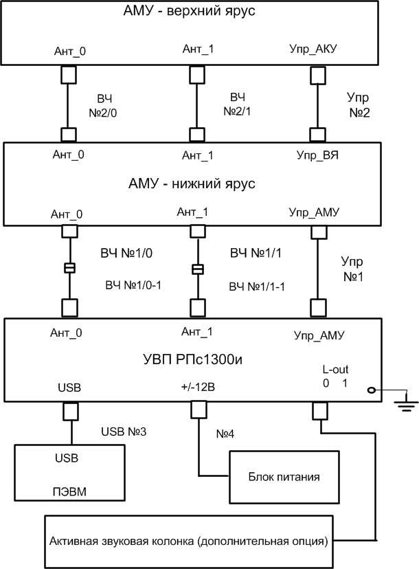 поиск по номеру телефона